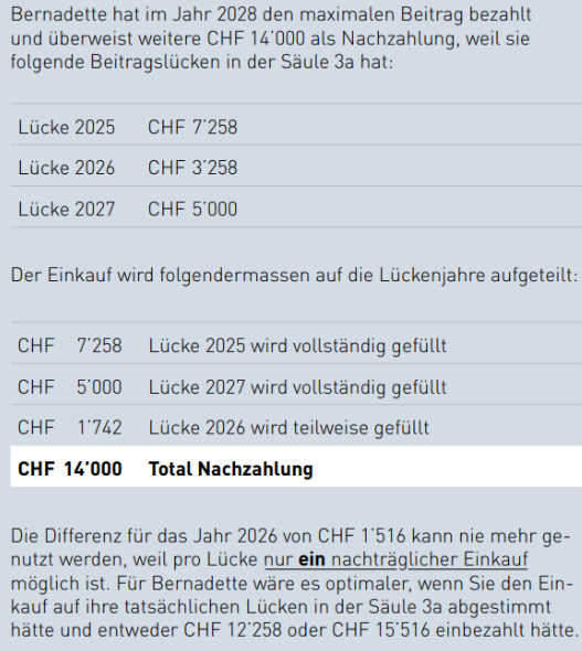 Konkretes Beispiel